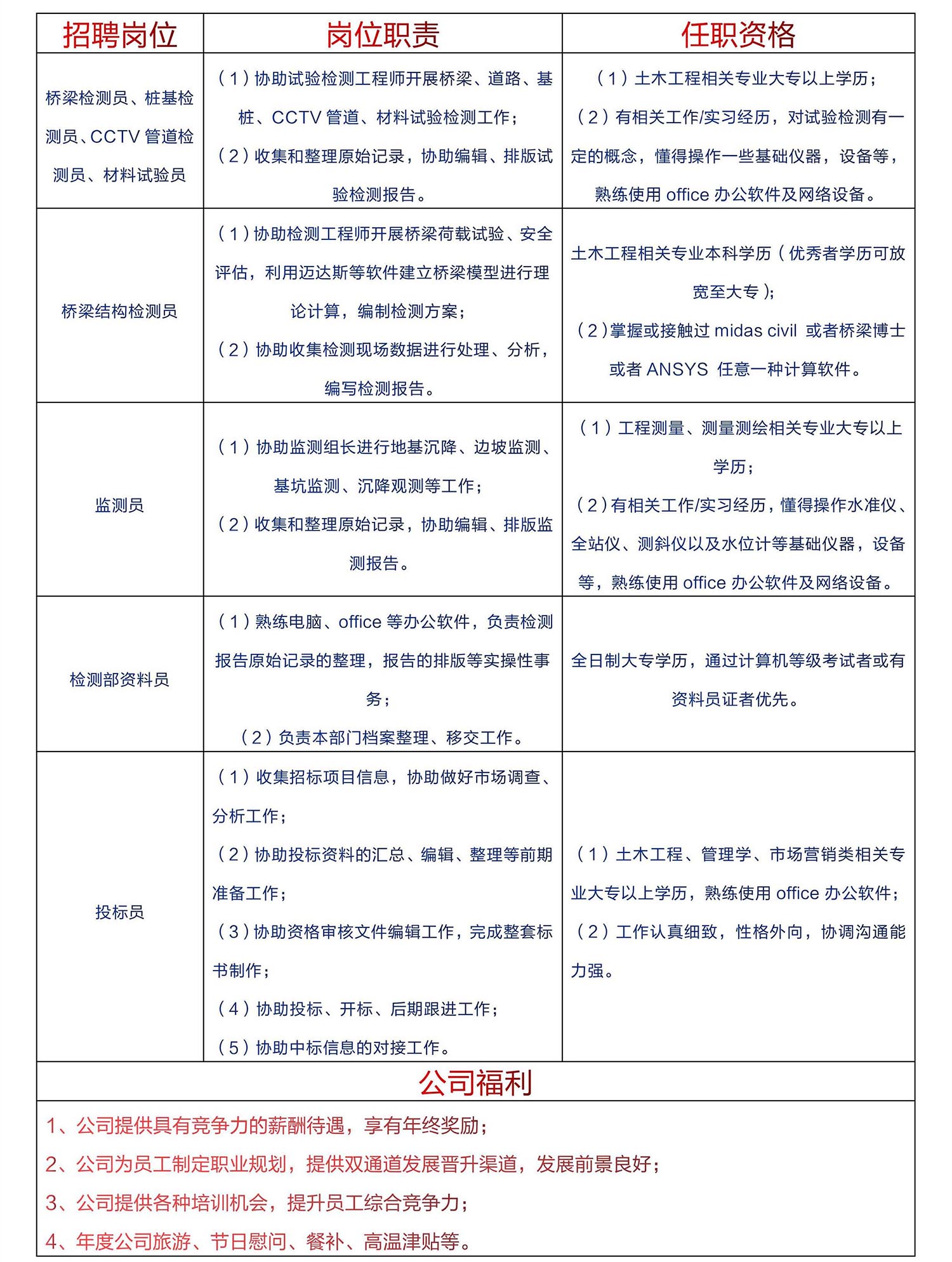 替换人才招聘-人才招聘1.jpg